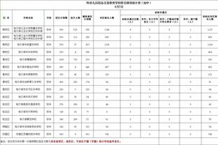 ?此前5年常规赛库里每场至少命中1记三分 近1个月已2次三分0中