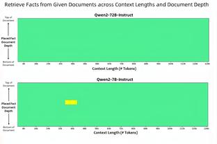 机密报：多特租借桑乔无强制买断，曼联每周支付10万镑工资